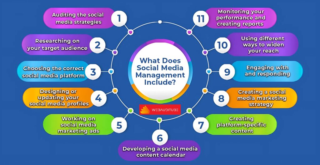 Webauditube SMM Image