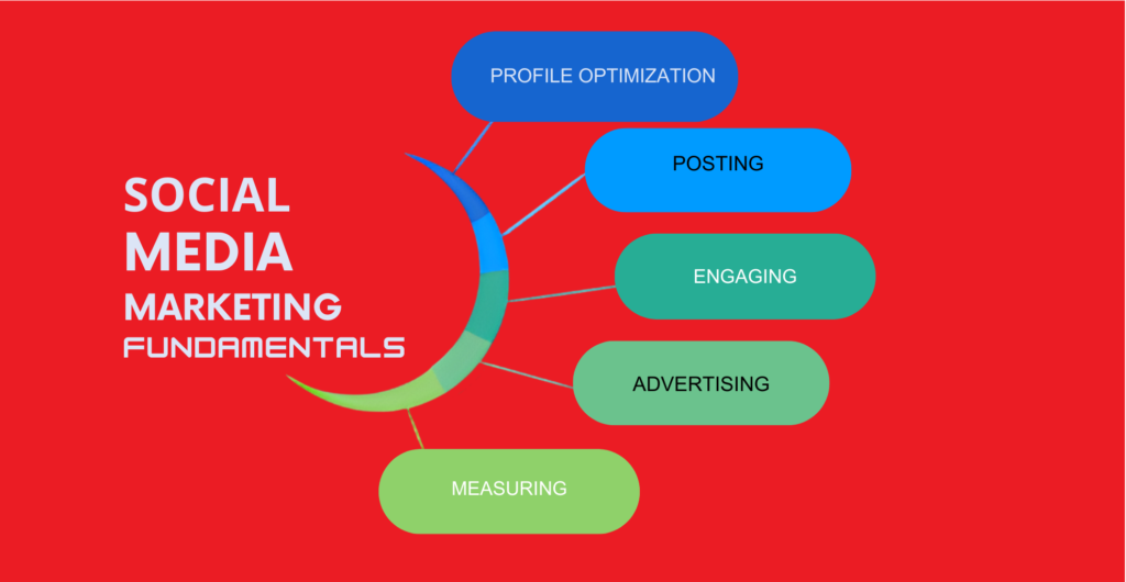 Social Meadia Marketing